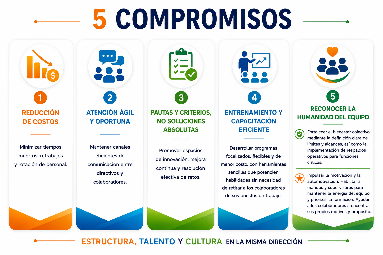 5 compromisos ALINEA 360