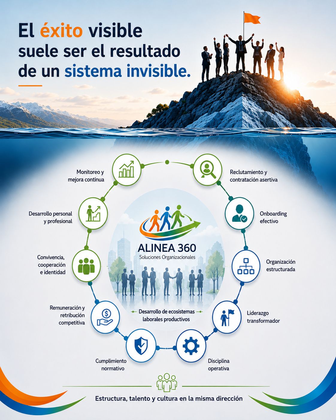 Sistema invisible ALINEA 360
