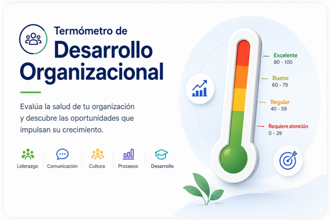 Termómetro de Desarrollo Organizacional